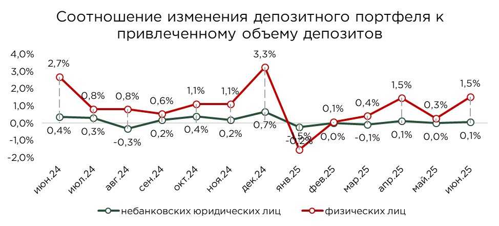депозиты-06.25-8.jpg