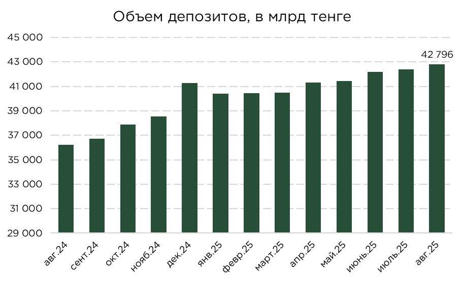 депозиты-08.25-1.jpg
