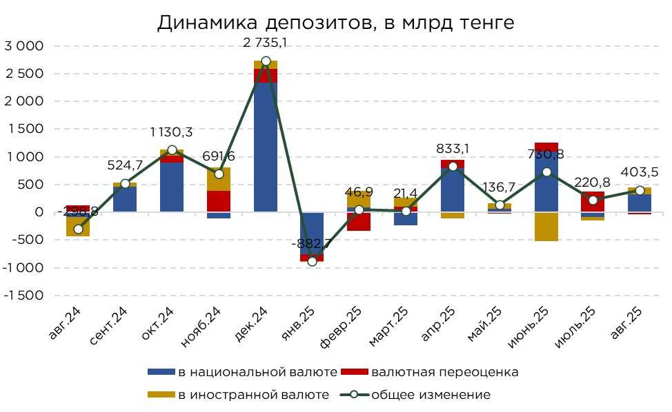 депозиты-08.25-2.jpg
