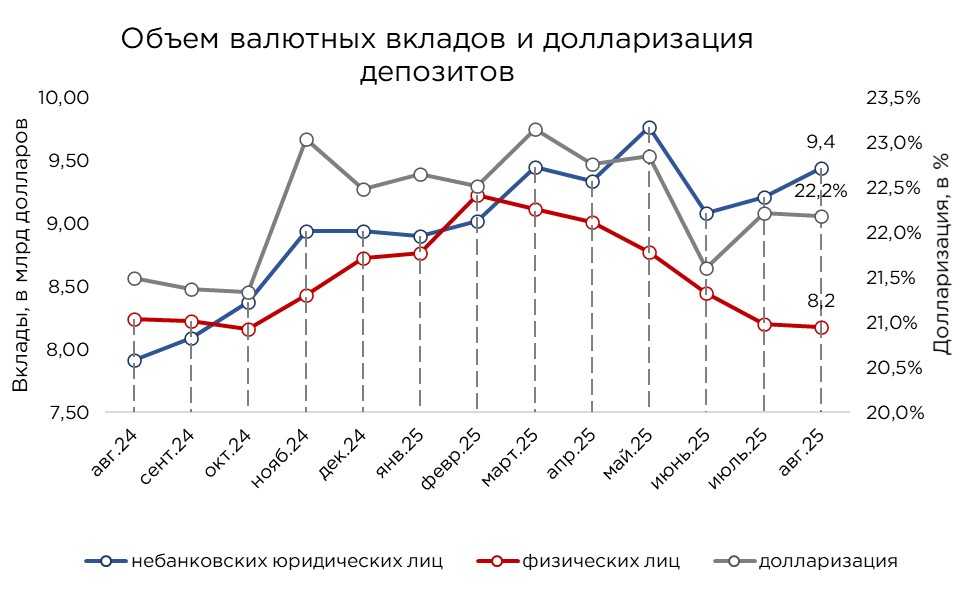 депозиты-08.25-3.jpg