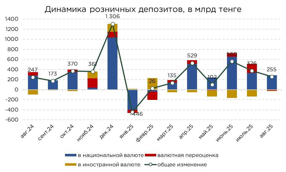 депозиты-08.25-5.jpg