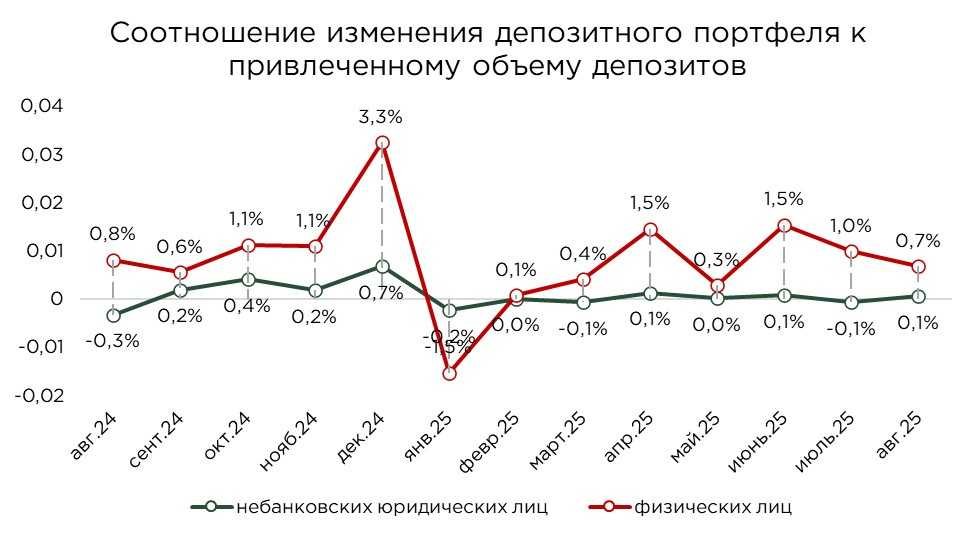 депозиты-08.25-8.jpg