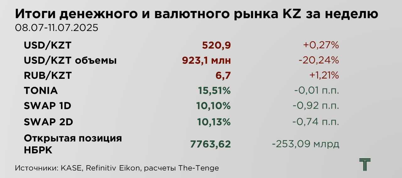еженедельник-15.07.25-1.jpg