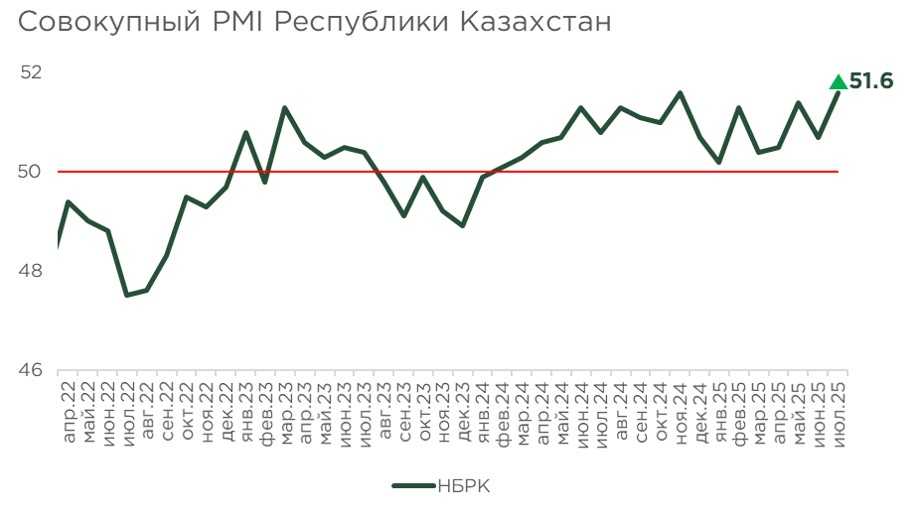 индекс-июль25-1.jpg