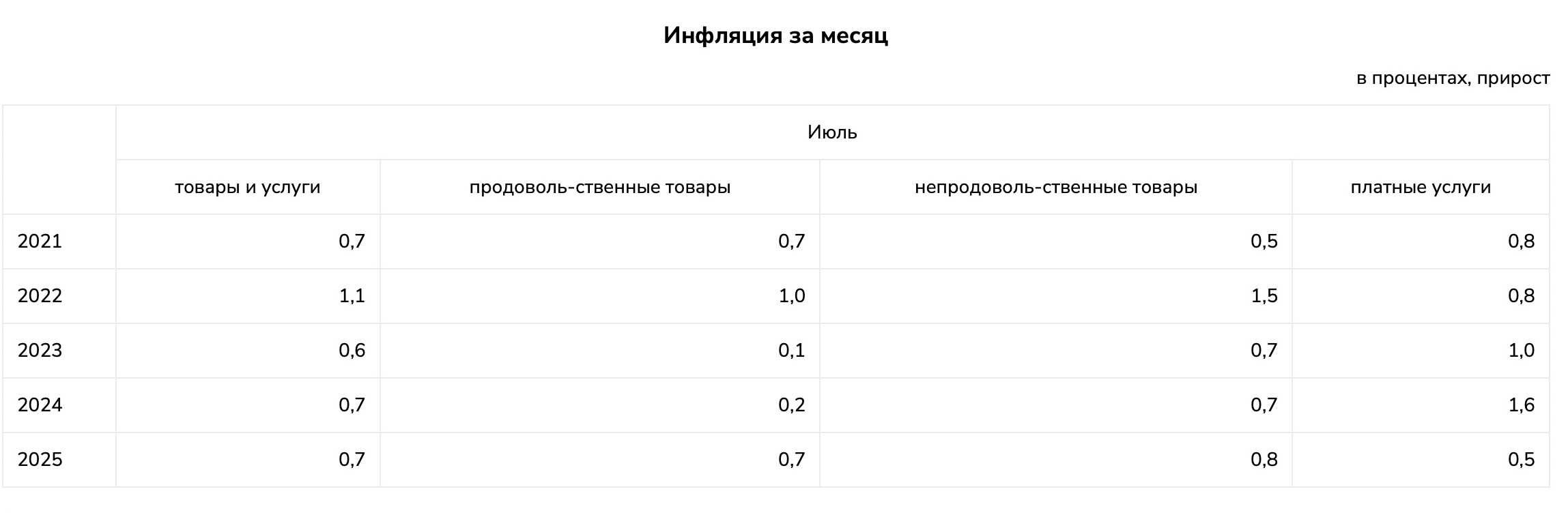 инфляция-2 2.jpg