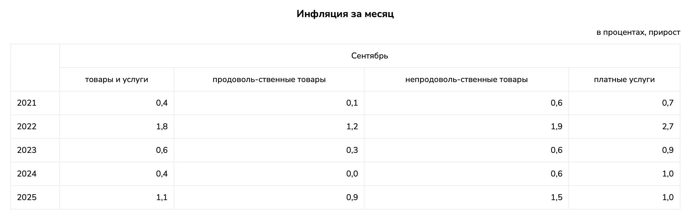 инфляция-2 2.jpg
