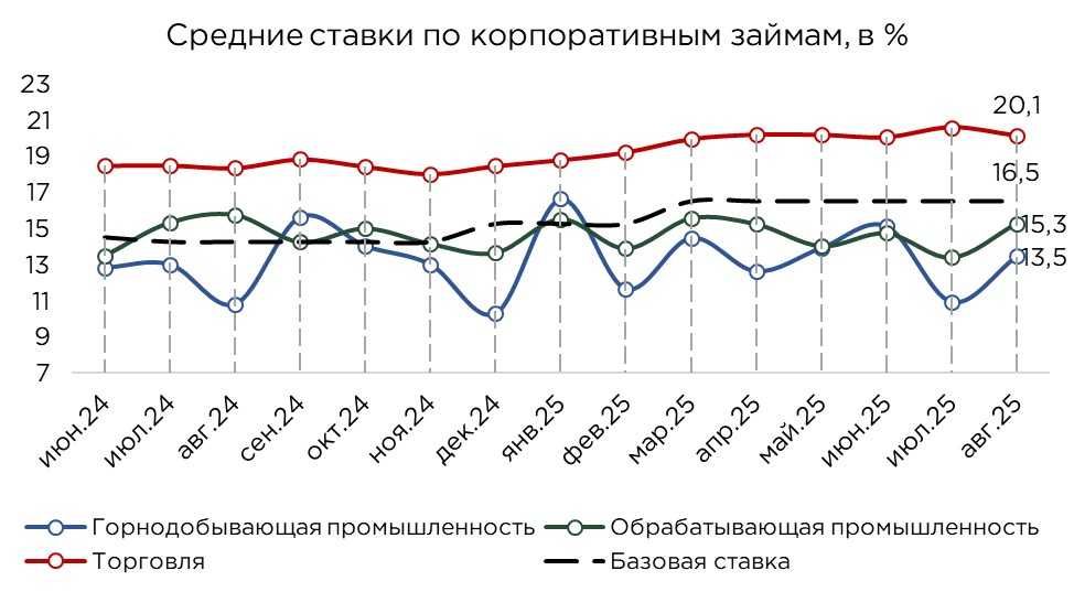 корпкредиты-08.25-4.jpg
