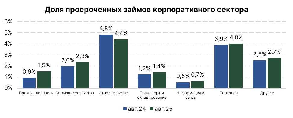 корпкредиты-08.25-5.jpg