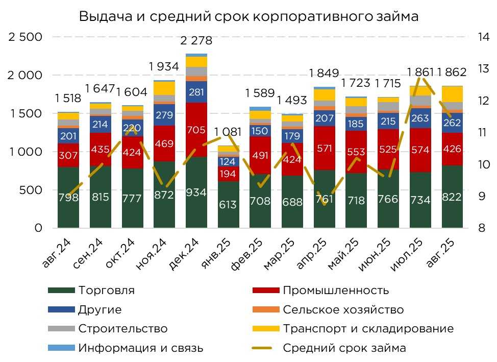 корпкредиты-08.25-7.jpg