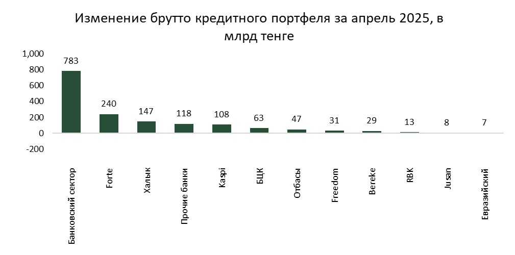 кредиты-бву-04.25-1.jpg