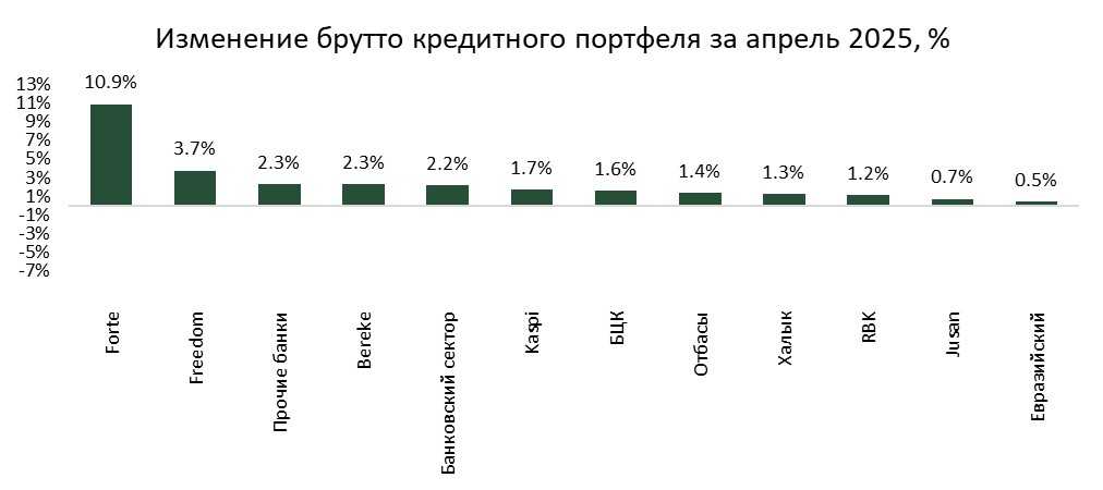 кредиты-бву-04.25-2.jpg
