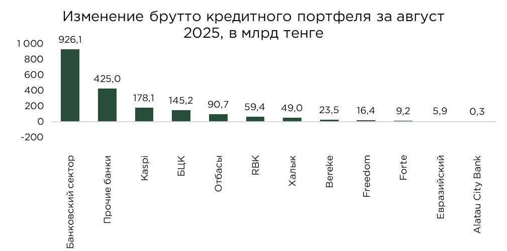 кредиты-бву-08.25-1.jpg