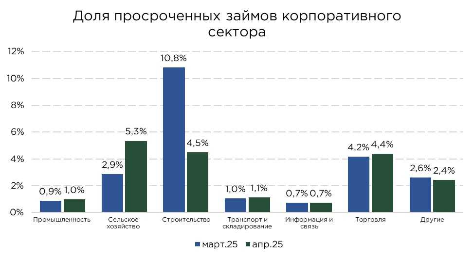 кредиты-корп-04.25-5.jpg