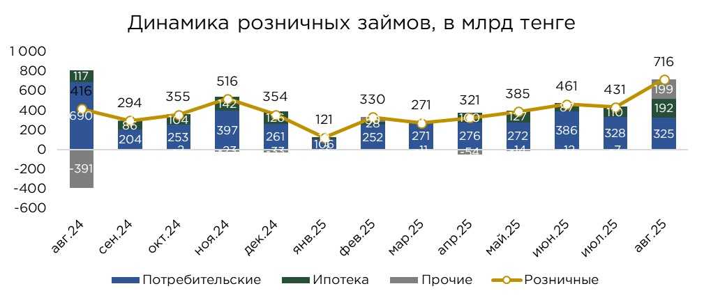 кредиты-население-08.25-1.jpg