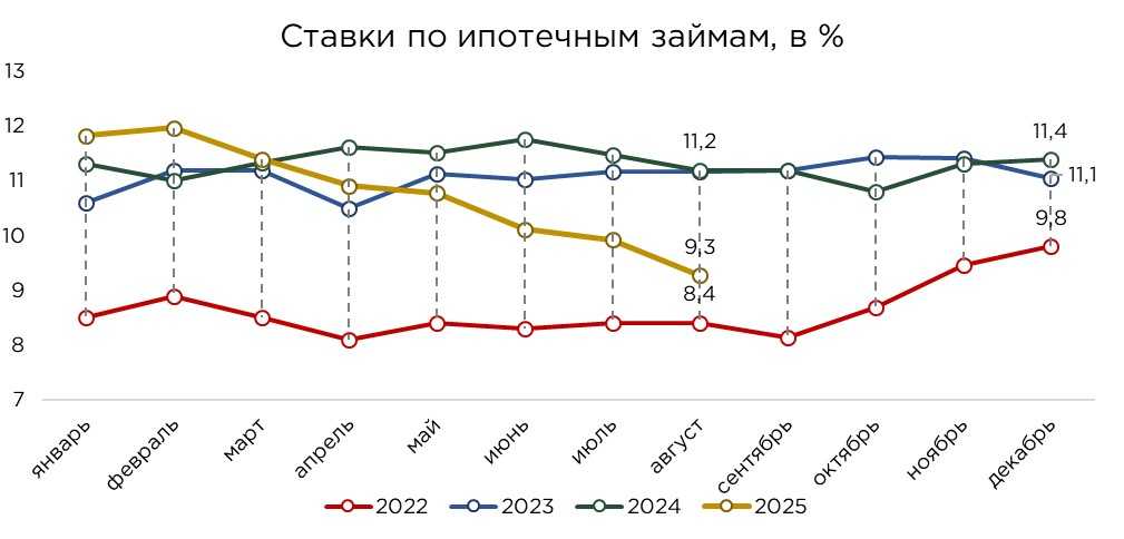 кредиты-население-08.25-3.jpg