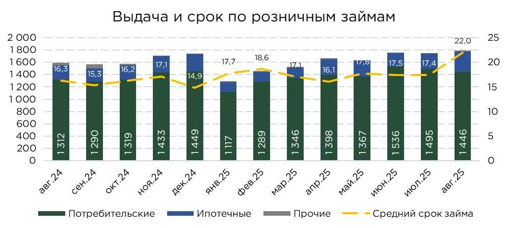кредиты-население-08.25-5.jpg