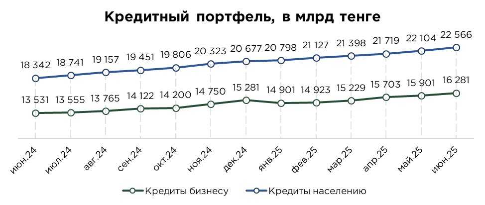 кредиты-общие-06.25-1.jpg