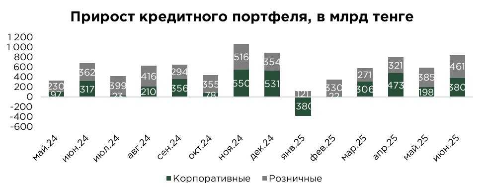 кредиты-общие-06.25-2.jpg