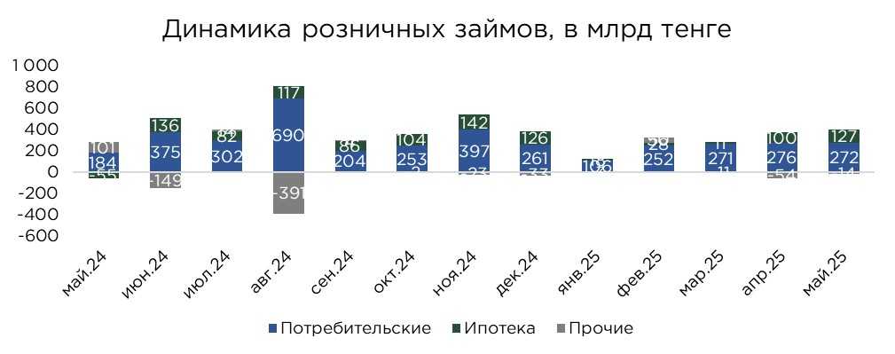 кредиты-розница-05.25-1.jpg