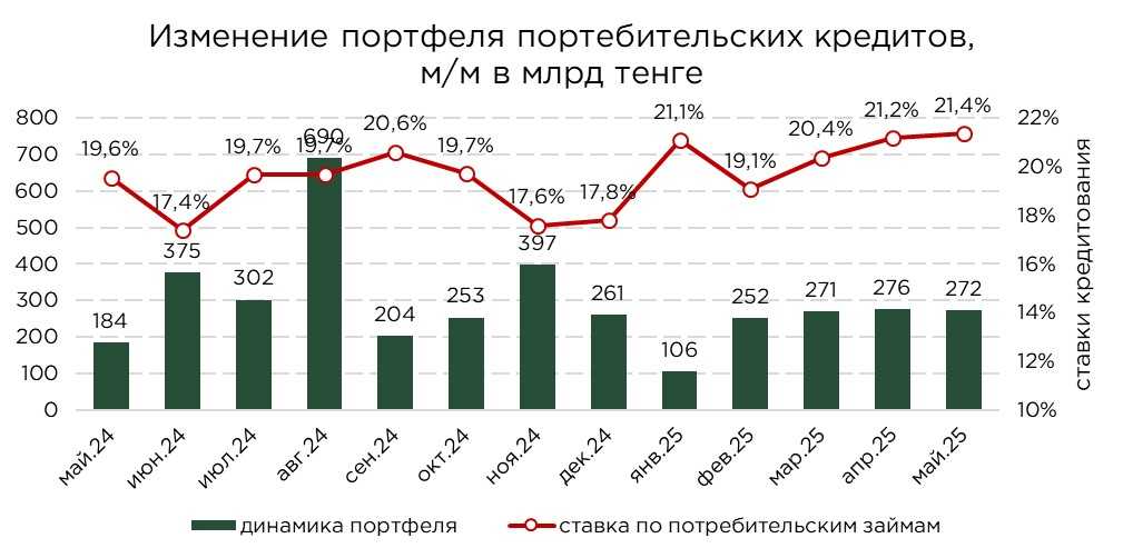 кредиты-розница-05.25-2.jpg