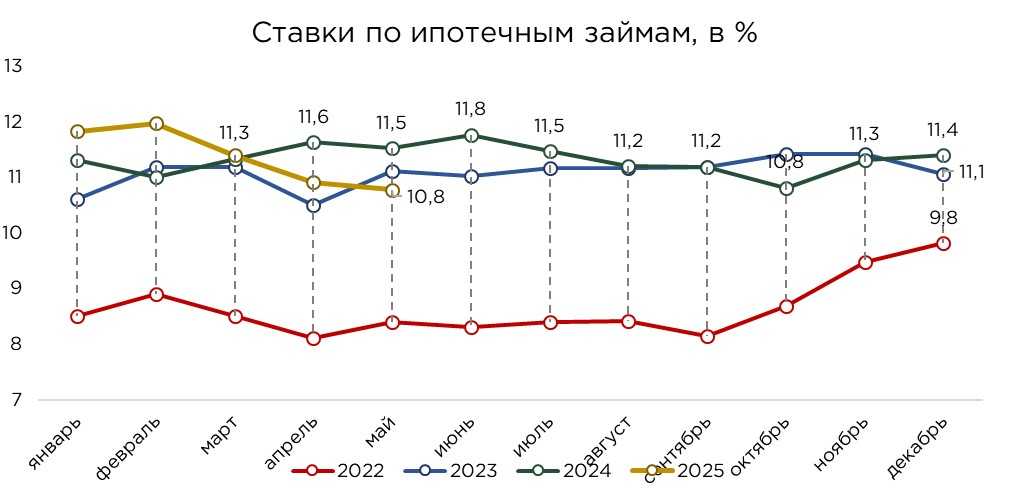 кредиты-розница-05.25-3.jpg