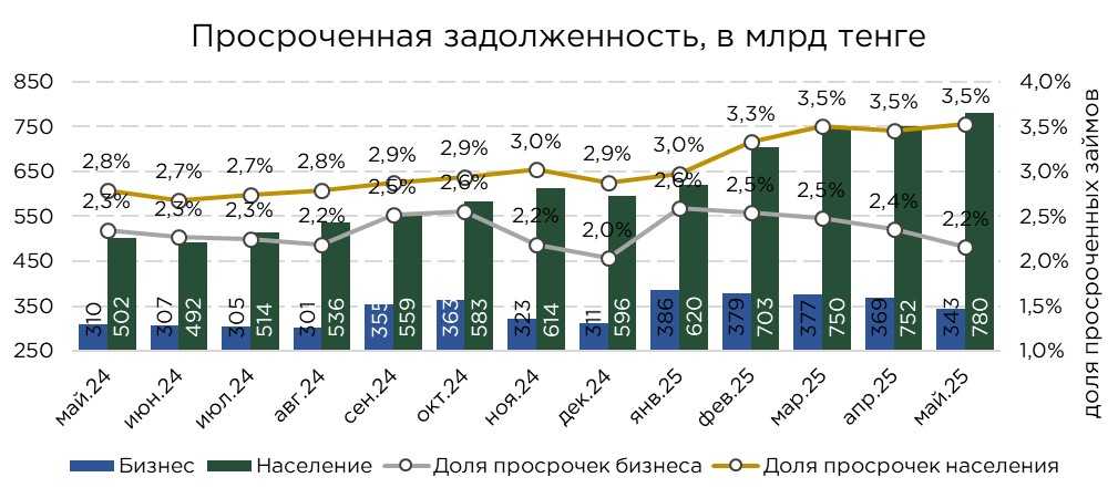 кредиты-розница-05.25-4.jpg