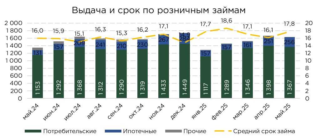 кредиты-розница-05.25-5.jpg