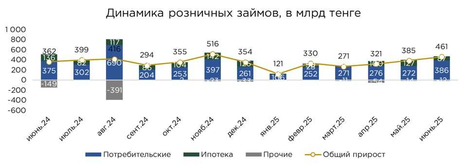 кредиты-розница-06.25-1.jpg
