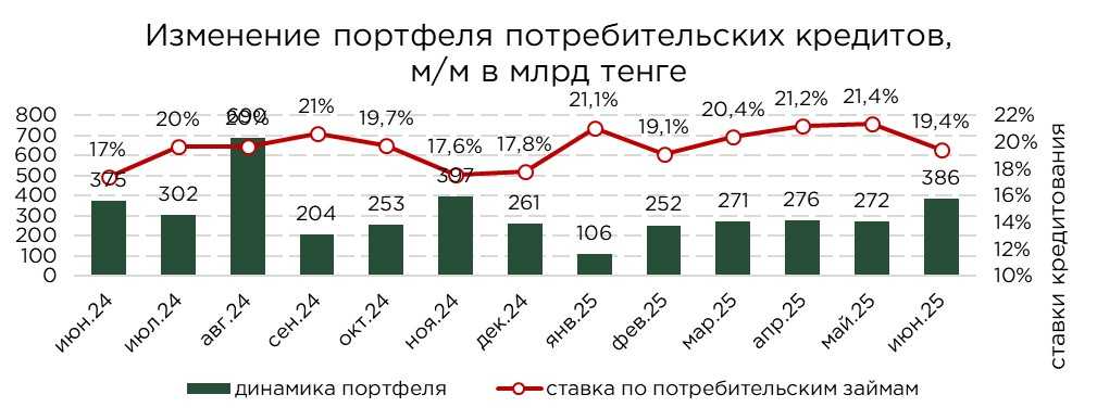 кредиты-розница-06.25-2.jpg