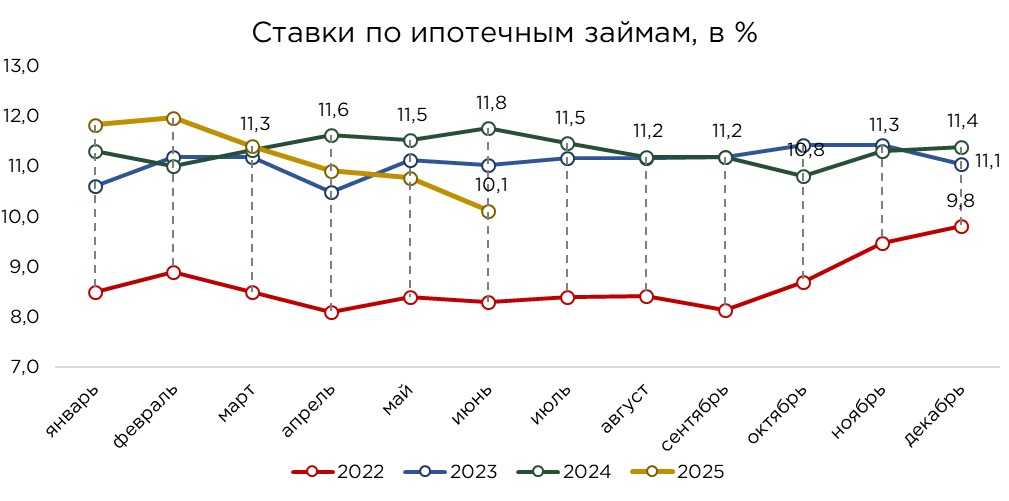 кредиты-розница-06.25-3.jpg