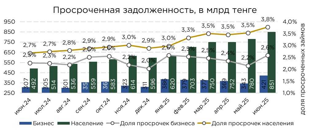 кредиты-розница-06.25-4.jpg