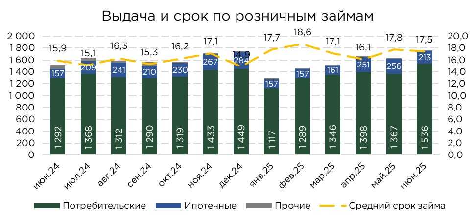 кредиты-розница-06.25-5.jpg