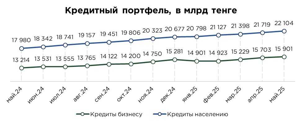 кредиты-05.25-1.jpg