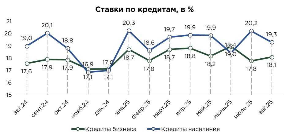 кредиты-08.25-3.jpg