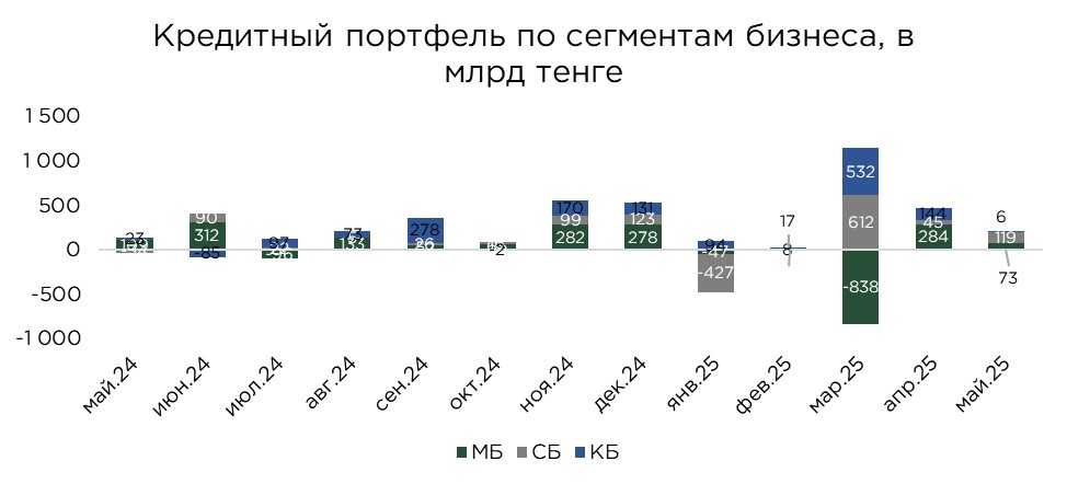 кредит-бизнес-05.25-1.jpg