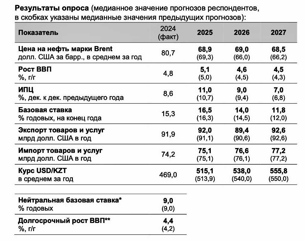 макроопрос-нбрк 2.jpg