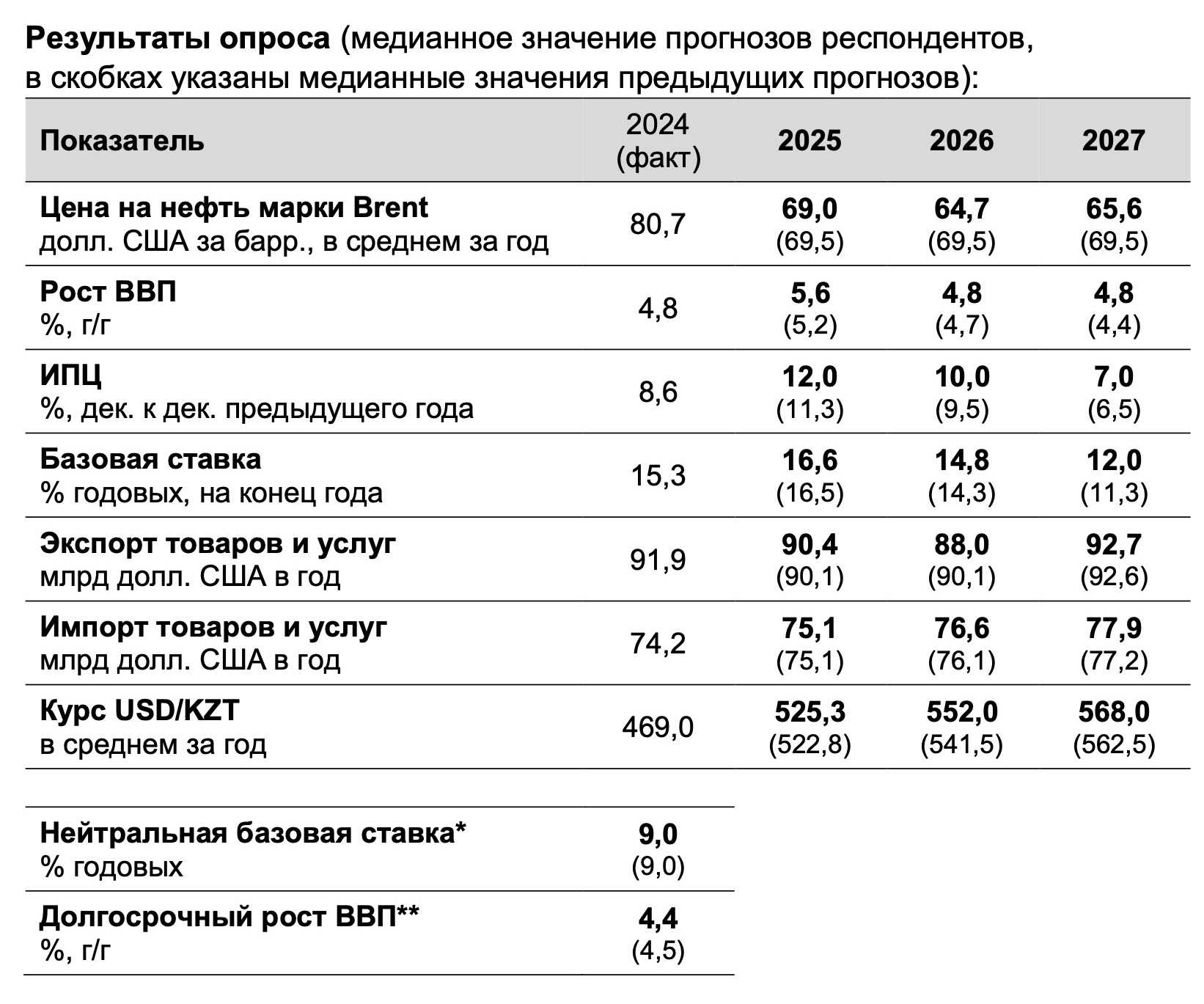прогноз 2.jpg