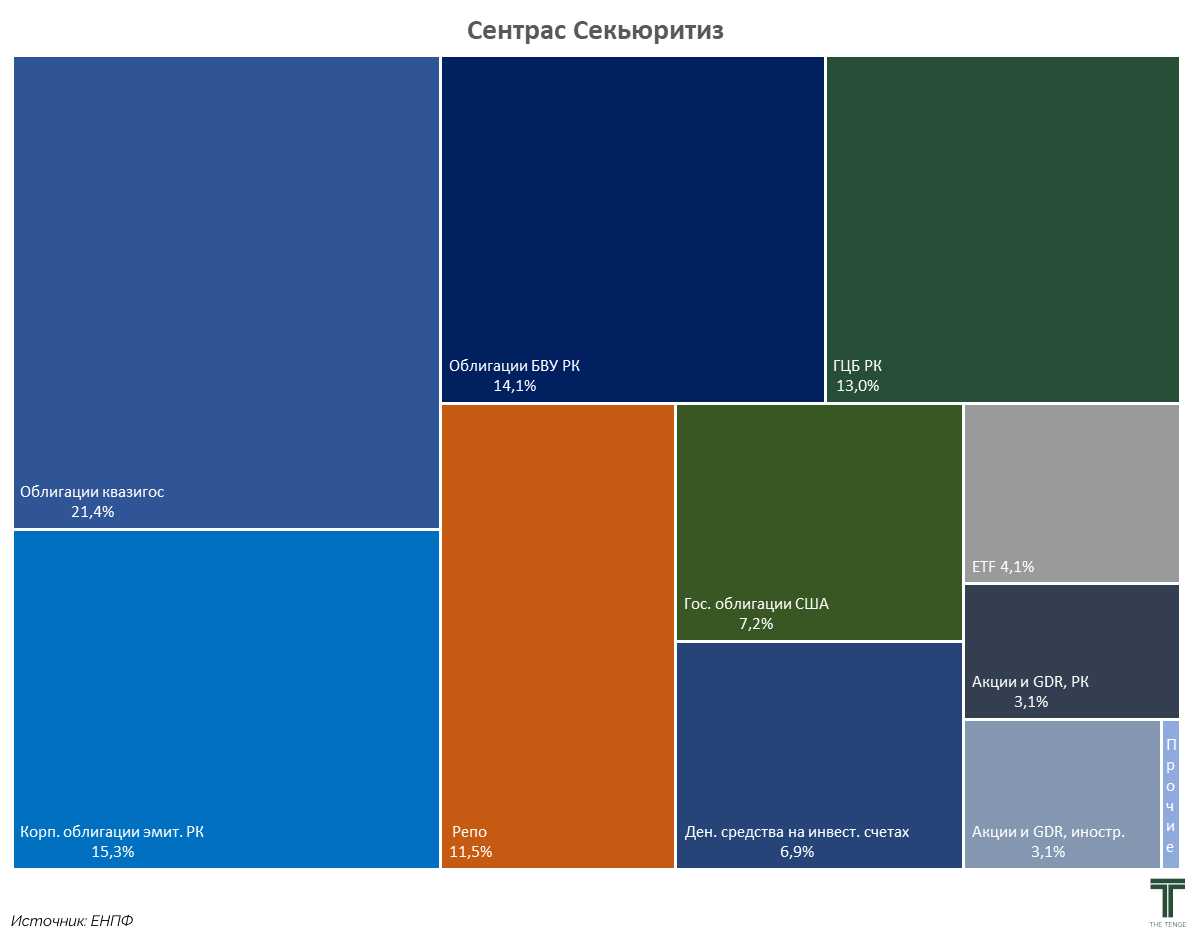 сентрас секьюритиз (4).jpg