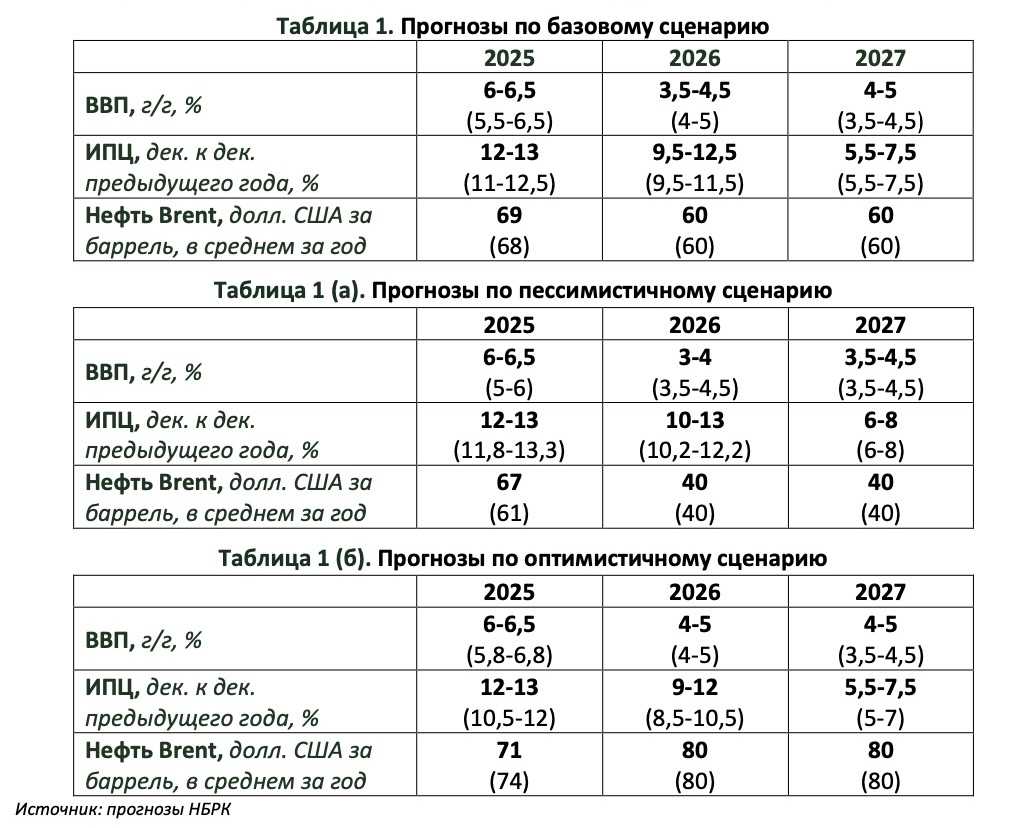 таблица-прогноз 2.jpg