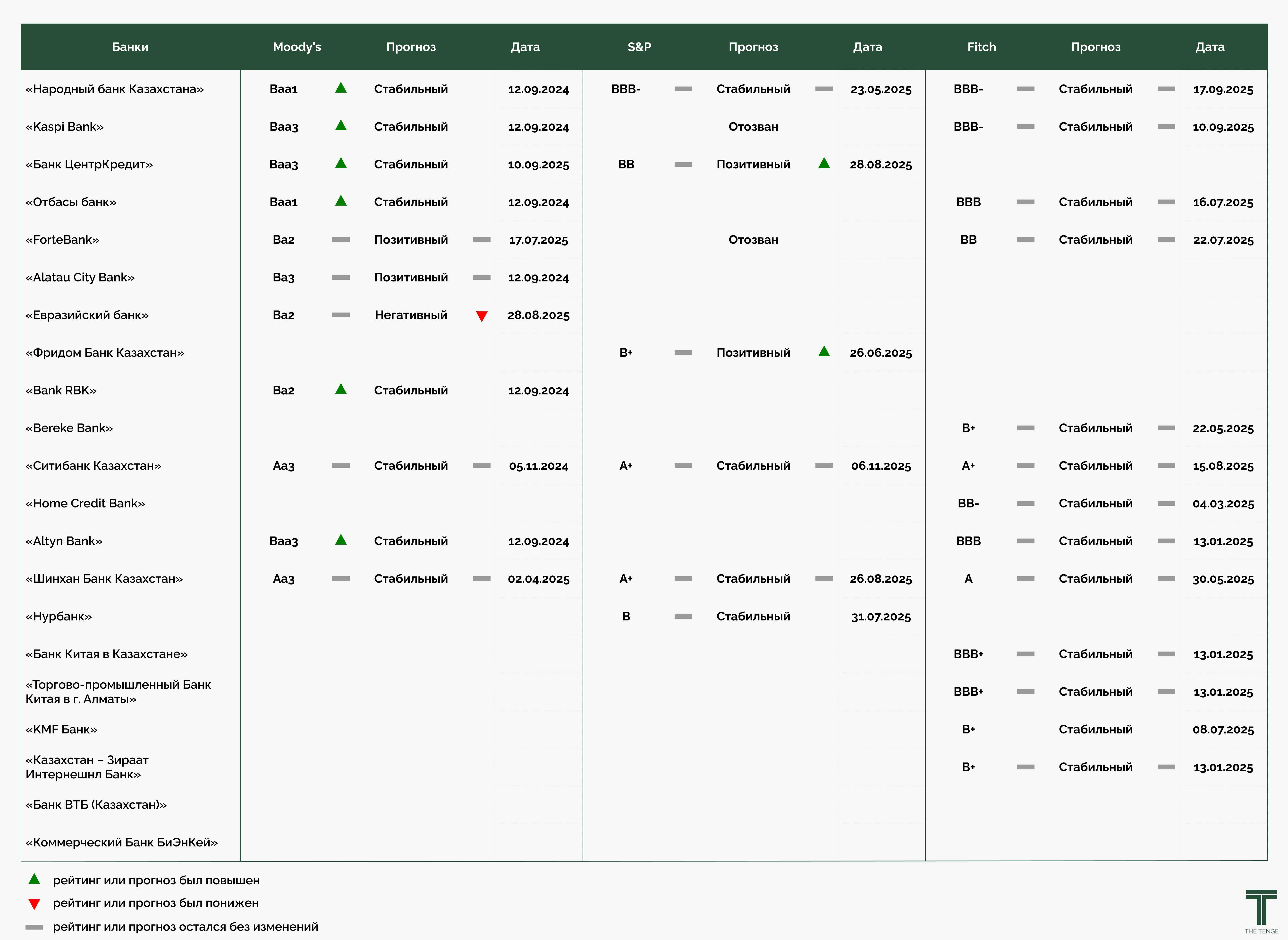 13.11.2025 рейтинг.jpg
