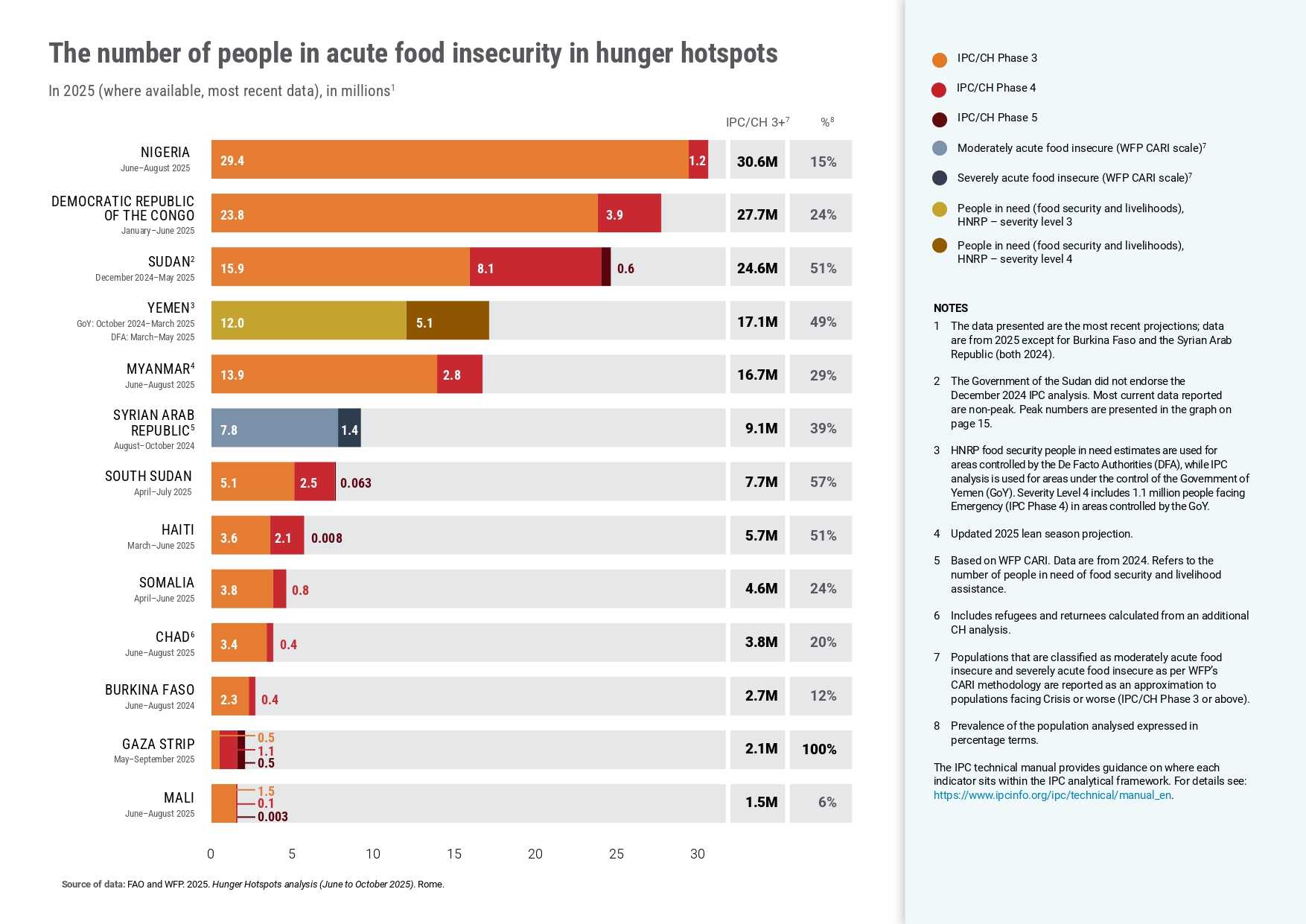 HungerHotspots2025_CD5684EN_pages-to-jpg-0017.jpg