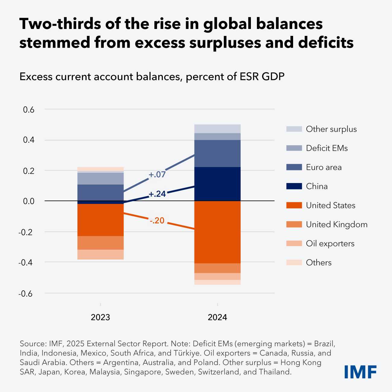 chart-2-esr-july-2025.jpg