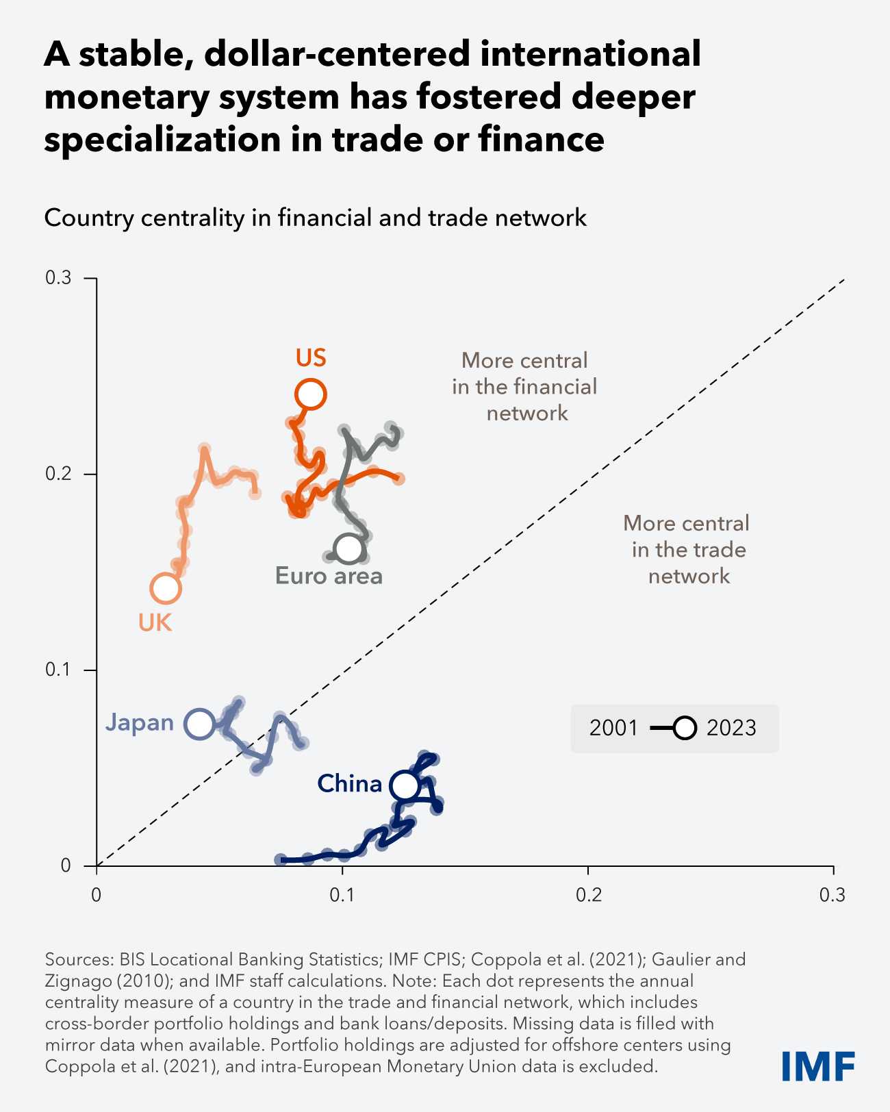 chart-4-esr-july-2025.jpg