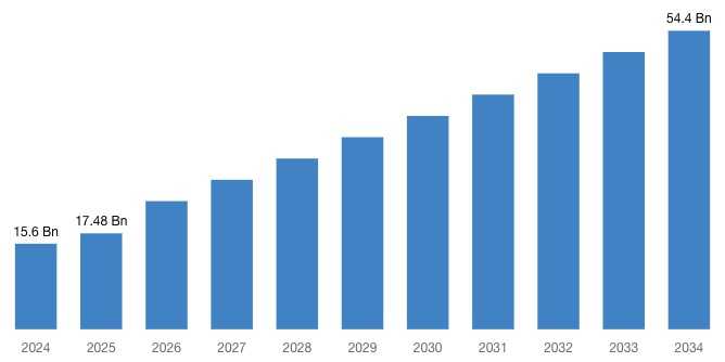 global-indoor-5g-market-2025-2034-by-billion.jpg