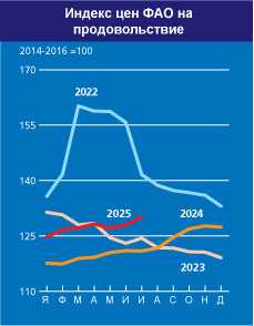 home_graph_1_ru_aug25.jpg