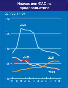 home_graph_1_ru_jun25.jpg
