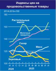 home_graph_2_ru_aug25.jpg