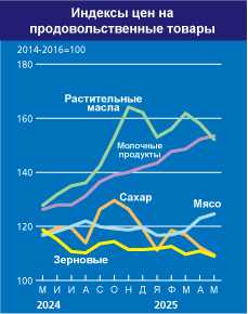 home_graph_2_ru_jun25.jpg