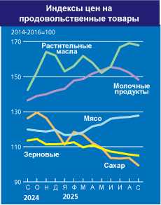 home_graph_2_ru_oct25.jpg
