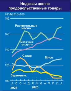 home_graph_2_ru_sep25.jpg